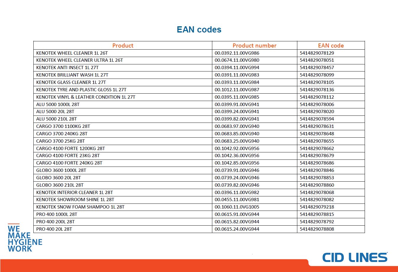 EAN codes